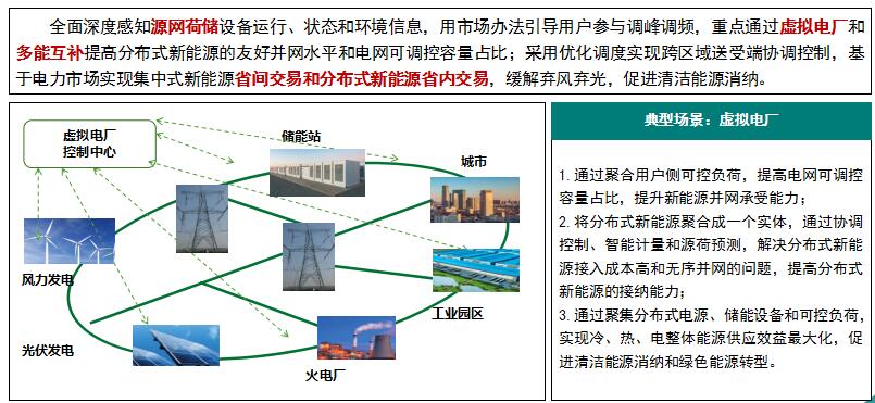 “泛在電力物聯(lián)網(wǎng)”是啥？將對(duì)售電市場(chǎng)產(chǎn)生哪些影響？
