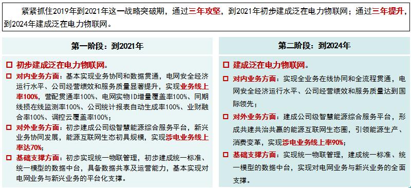 “泛在電力物聯(lián)網(wǎng)”是啥？將對(duì)售電市場(chǎng)產(chǎn)生哪些影響？