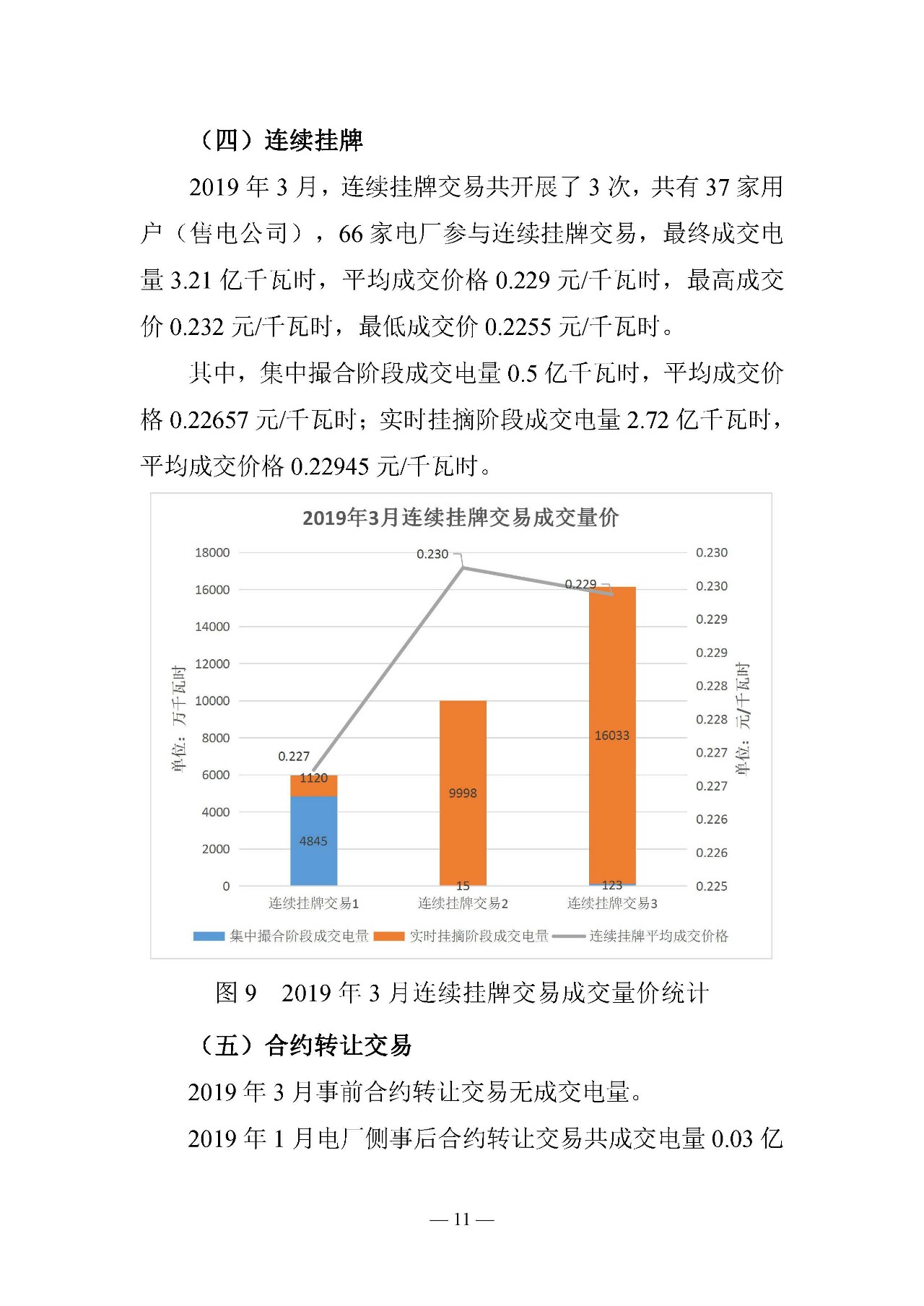 云南電力交易月報(bào)（2019年3月）：省內(nèi)市場(chǎng)化交易電量67.1億千瓦時(shí)