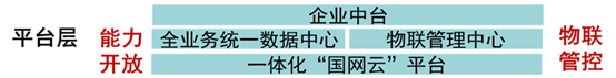泛在電力物聯(lián)網(wǎng)分析—國網(wǎng)的大中臺戰(zhàn)略