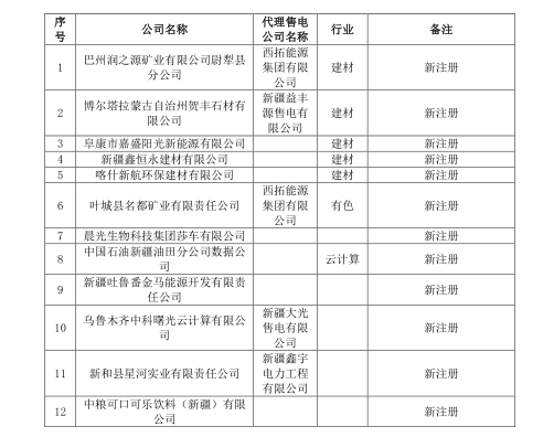 新疆電網(wǎng)2019年3月合同電量轉(zhuǎn)讓交易、月度直接交易電力用戶補充公示名單