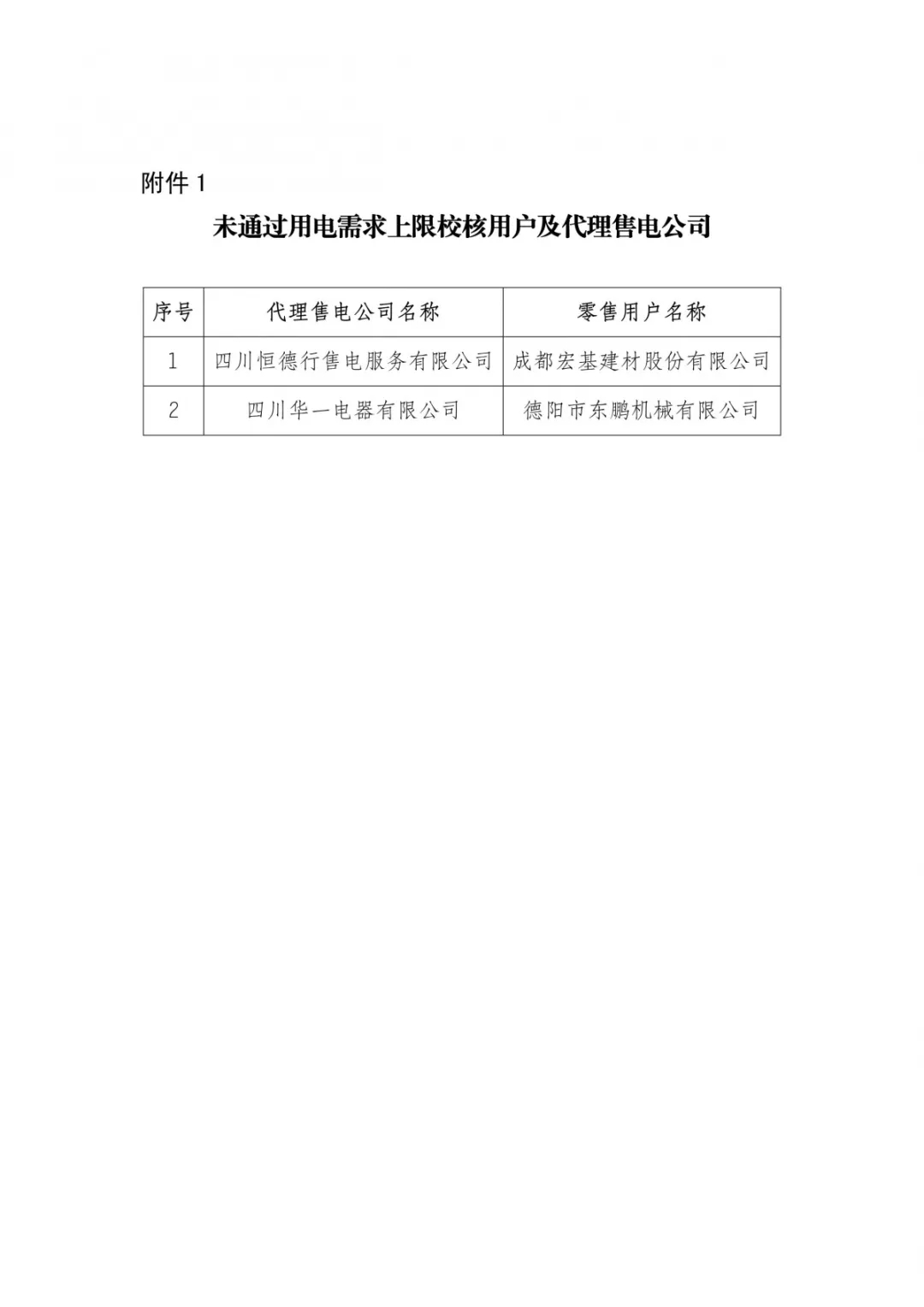 四川2019年年度雙邊協(xié)商交易預成交結果：零售市場年度簽約總量629.28億千瓦時