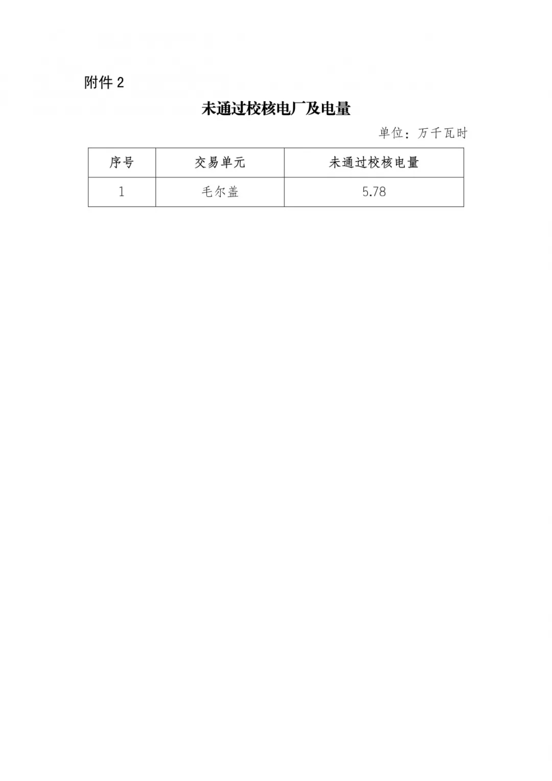 四川2019年年度雙邊協(xié)商交易預成交結果：零售市場年度簽約總量629.28億千瓦時