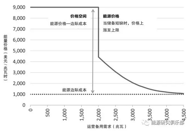 美國電力輔助服務(wù)市場改革趨勢及對中國輔助服務(wù)市場的借鑒意義