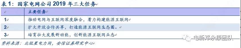 泛在電力物聯(lián)網(wǎng)深度解碼之一：架構(gòu)、場景及投資機(jī)會(huì)