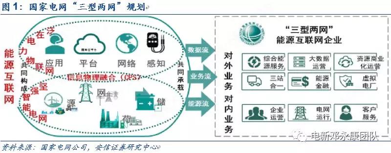 泛在電力物聯(lián)網(wǎng)深度解碼之一：架構(gòu)、場景及投資機(jī)會(huì)