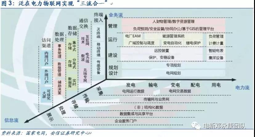 泛在電力物聯(lián)網(wǎng)深度解碼之一：架構(gòu)、場景及投資機(jī)會(huì)