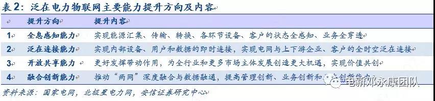 泛在電力物聯(lián)網(wǎng)深度解碼之一：架構(gòu)、場景及投資機(jī)會(huì)