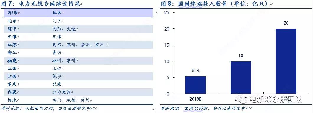 泛在電力物聯(lián)網(wǎng)深度解碼之一：架構(gòu)、場景及投資機(jī)會(huì)