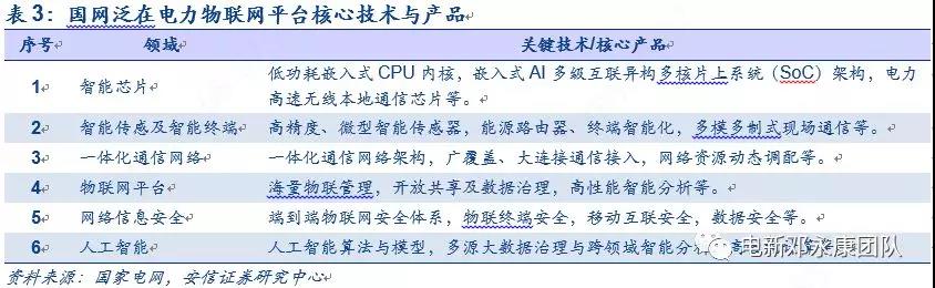 泛在電力物聯(lián)網(wǎng)深度解碼之一：架構(gòu)、場景及投資機(jī)會(huì)