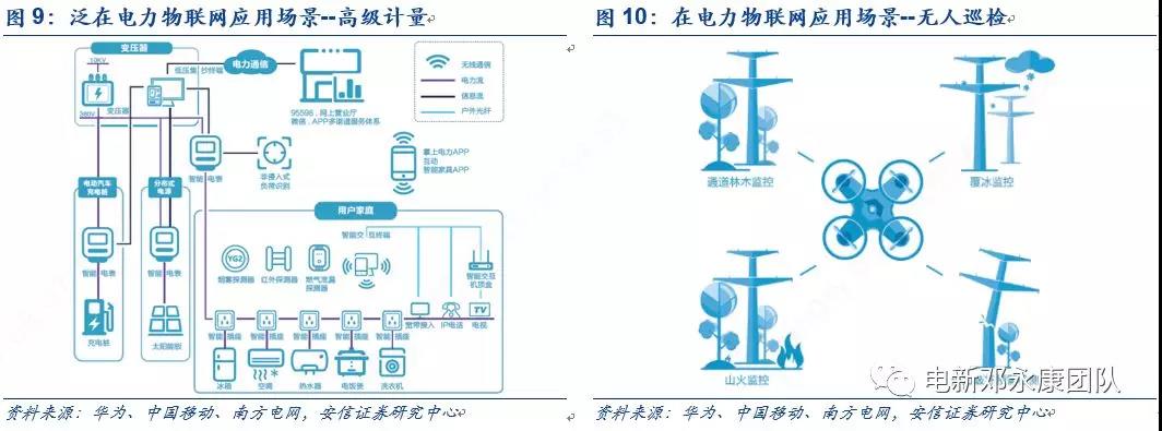 泛在電力物聯(lián)網(wǎng)深度解碼之一：架構(gòu)、場景及投資機(jī)會(huì)