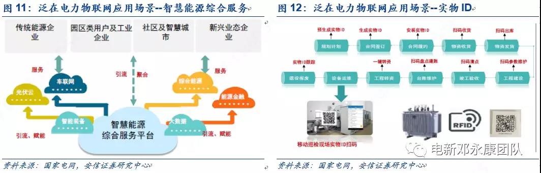 泛在電力物聯(lián)網(wǎng)深度解碼之一：架構(gòu)、場景及投資機(jī)會(huì)