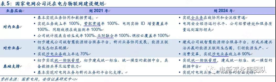 泛在電力物聯(lián)網(wǎng)深度解碼之一：架構(gòu)、場景及投資機(jī)會(huì)