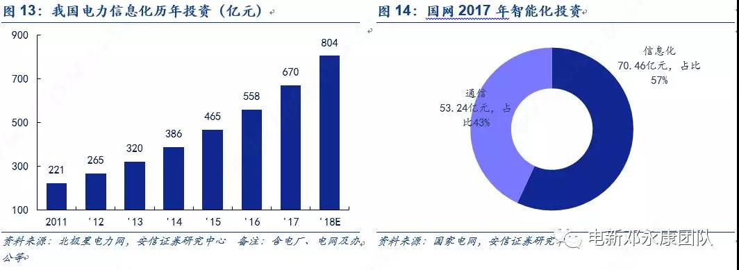 泛在電力物聯(lián)網(wǎng)深度解碼之一：架構(gòu)、場景及投資機(jī)會(huì)