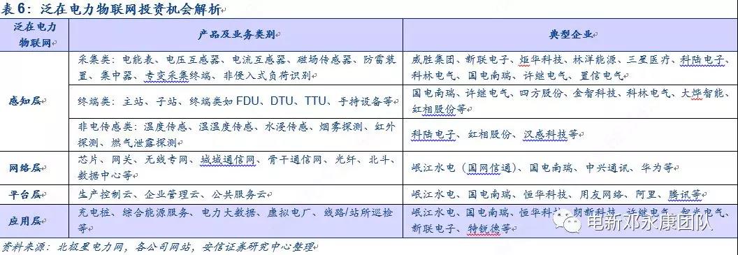泛在電力物聯(lián)網(wǎng)深度解碼之一：架構(gòu)、場景及投資機(jī)會(huì)