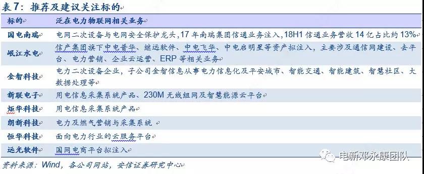 泛在電力物聯(lián)網(wǎng)深度解碼之一：架構(gòu)、場景及投資機(jī)會(huì)