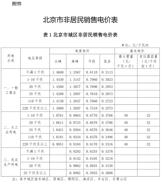 一般工商業(yè)銷(xiāo)售電價(jià)、輸配電價(jià)同時(shí)下調(diào)0.93分/度