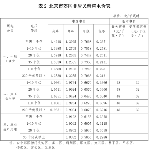 一般工商業(yè)銷(xiāo)售電價(jià)、輸配電價(jià)同時(shí)下調(diào)0.93分/度