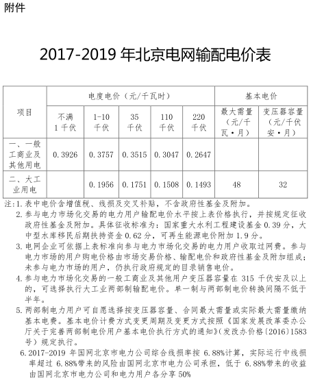 一般工商業(yè)銷(xiāo)售電價(jià)、輸配電價(jià)同時(shí)下調(diào)0.93分/度
