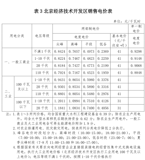 一般工商業(yè)銷(xiāo)售電價(jià)、輸配電價(jià)同時(shí)下調(diào)0.93分/度