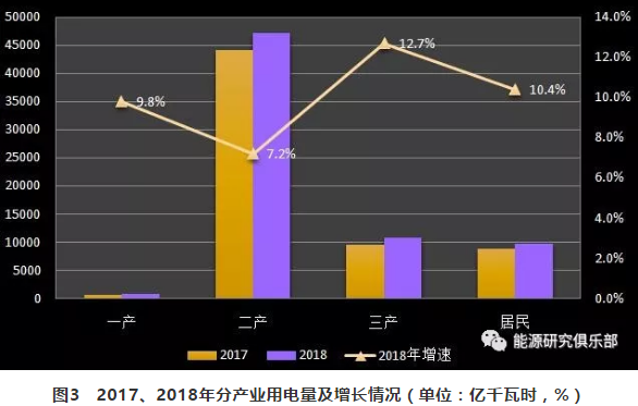 市場(chǎng)化交易電量大幅提高 電力體制改革取得新進(jìn)展