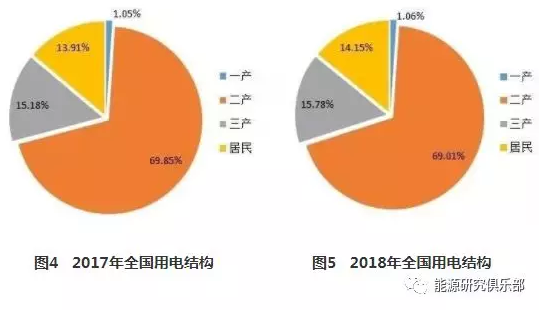 市場(chǎng)化交易電量大幅提高 電力體制改革取得新進(jìn)展