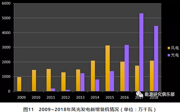 市場(chǎng)化交易電量大幅提高 電力體制改革取得新進(jìn)展
