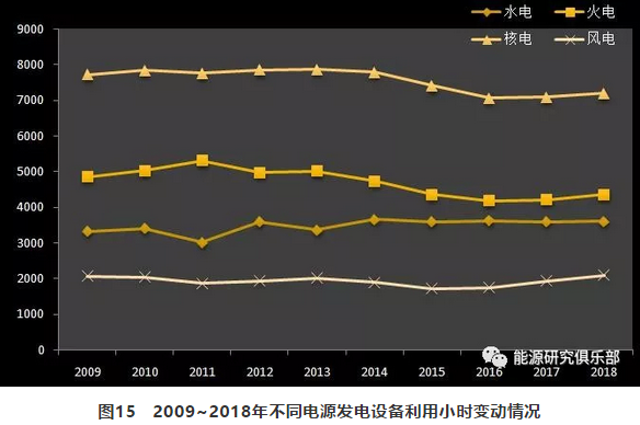 市場(chǎng)化交易電量大幅提高 電力體制改革取得新進(jìn)展