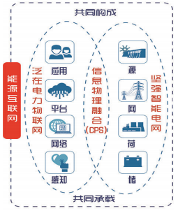 認識泛在電力物聯(lián)網(wǎng)：能源流+業(yè)務(wù)流+數(shù)據(jù)流