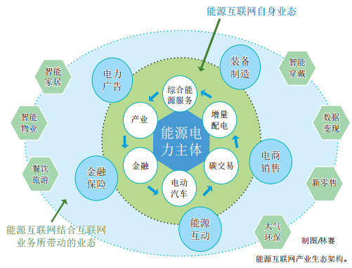 認識泛在電力物聯(lián)網(wǎng)：能源流+業(yè)務(wù)流+數(shù)據(jù)流
