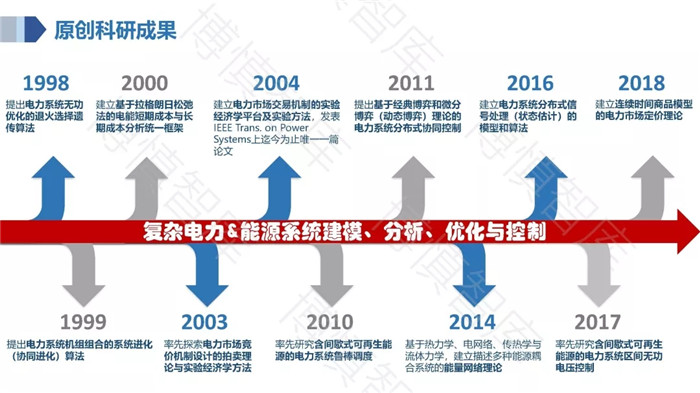 泛在電力物聯(lián)網(wǎng)的概念、體系架構(gòu)及前沿問題