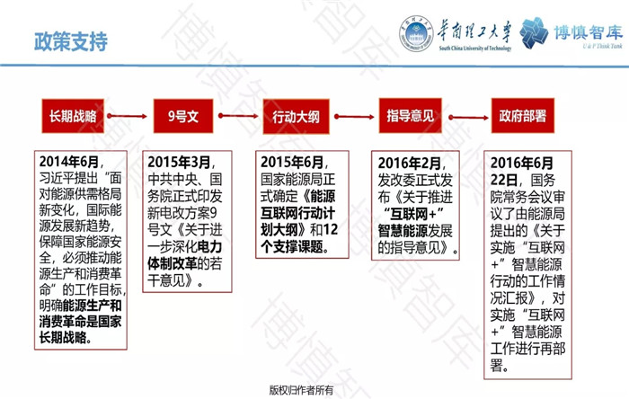 泛在電力物聯(lián)網(wǎng)的概念、體系架構(gòu)及前沿問題