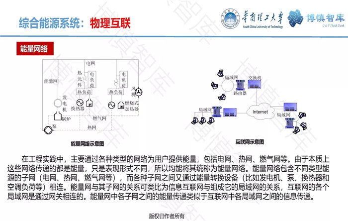 泛在電力物聯(lián)網(wǎng)的概念、體系架構(gòu)及前沿問題