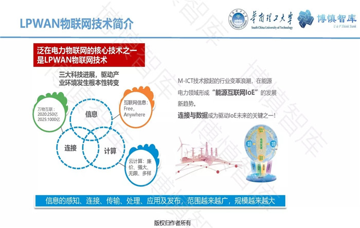 泛在電力物聯網的概念、體系架構及前沿問題