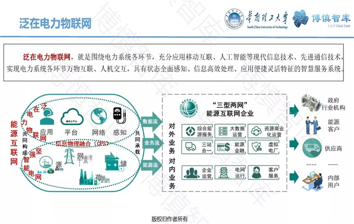 泛在電力物聯網的概念、體系架構及前沿問題