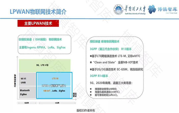 泛在電力物聯網的概念、體系架構及前沿問題