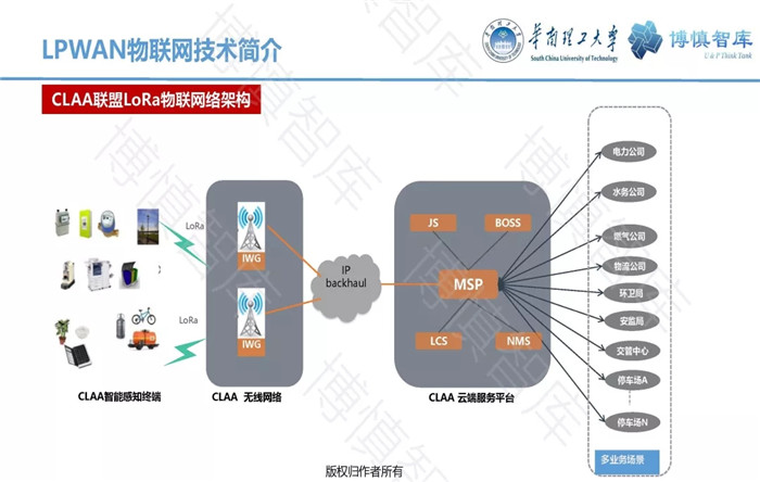 泛在電力物聯(lián)網(wǎng)的概念、體系架構及前沿問題