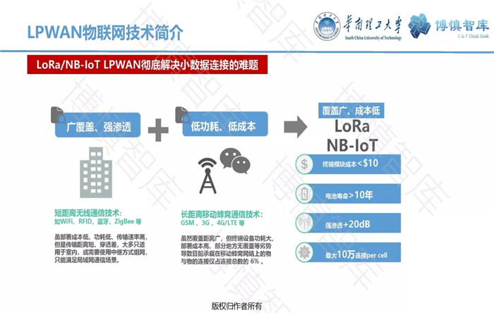 泛在電力物聯(lián)網(wǎng)的概念、體系架構及前沿問題