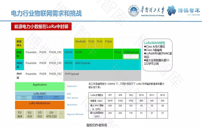 泛在電力物聯(lián)網(wǎng)的概念、體系架構及前沿問題