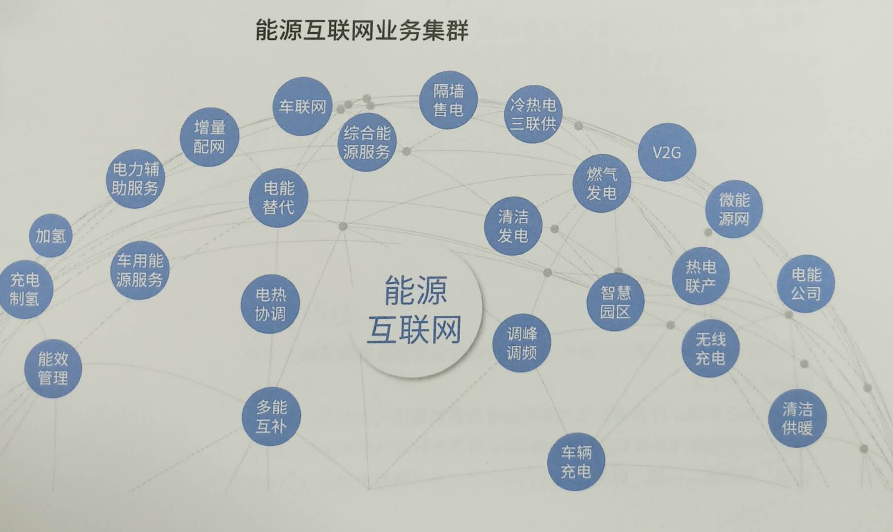 細讀《國家能源互聯(lián)網(wǎng)發(fā)展白皮書2018》