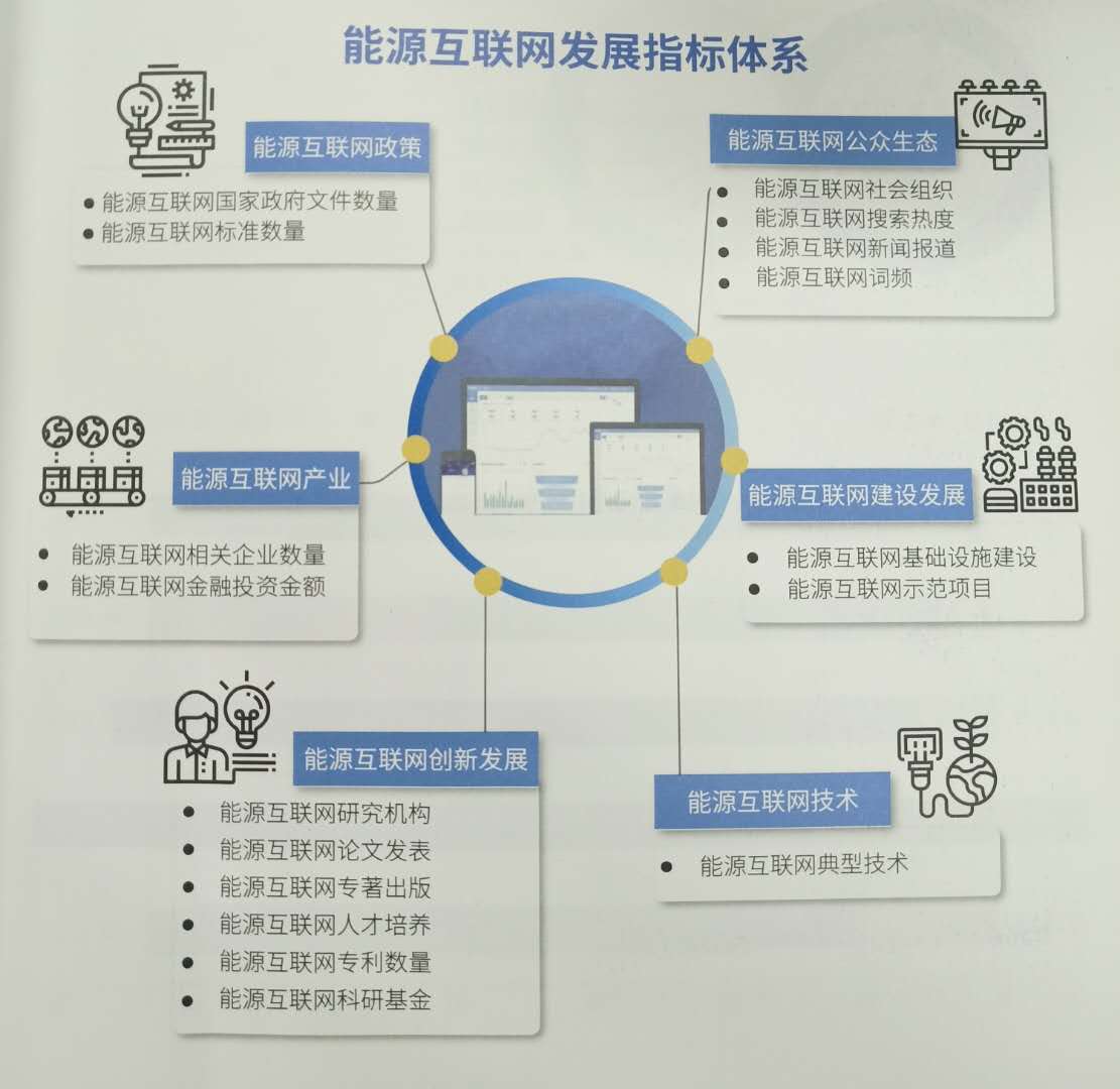 細讀《國家能源互聯(lián)網(wǎng)發(fā)展白皮書2018》