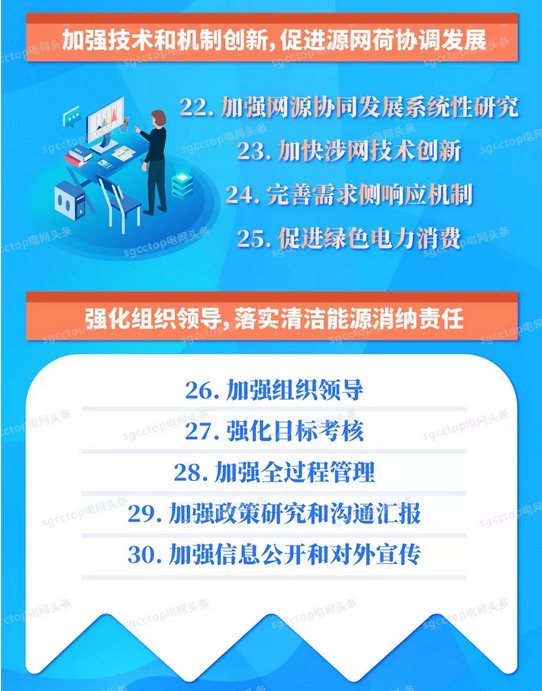 國家電網有限公司服務新能源發(fā)展報告(2019)發(fā)布:構建全國統(tǒng)一電力市場 擴展清潔能源消納空間