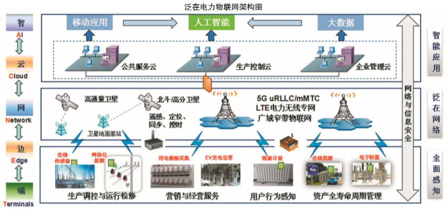 剖析泛在電力物聯(lián)網(wǎng)有哪些特點(diǎn)？