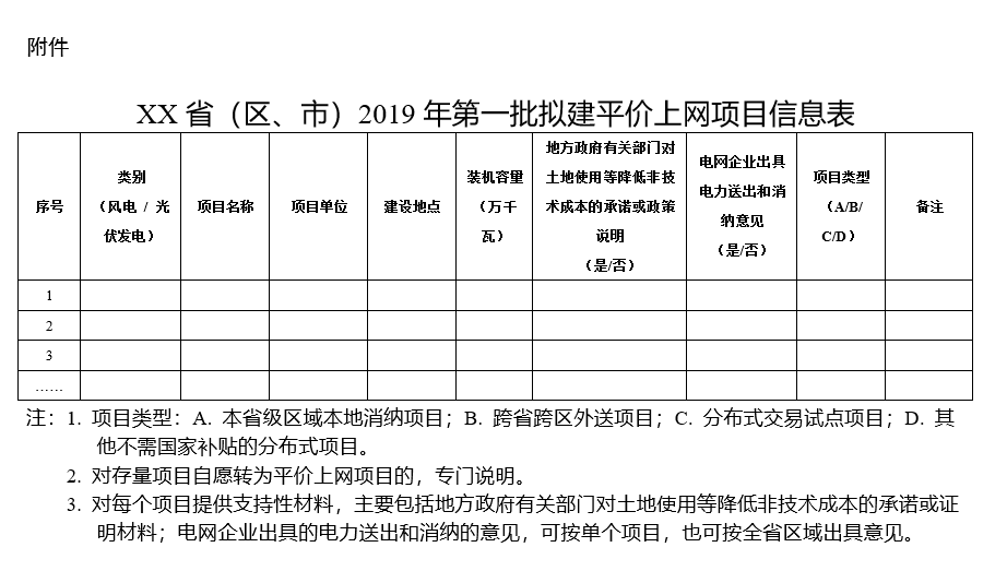 積極推進(jìn)分布式發(fā)電市場化交易試點(diǎn) 能源局要求報(bào)送2019年度風(fēng)電、光伏發(fā)電平價(jià)上網(wǎng)項(xiàng)目名單