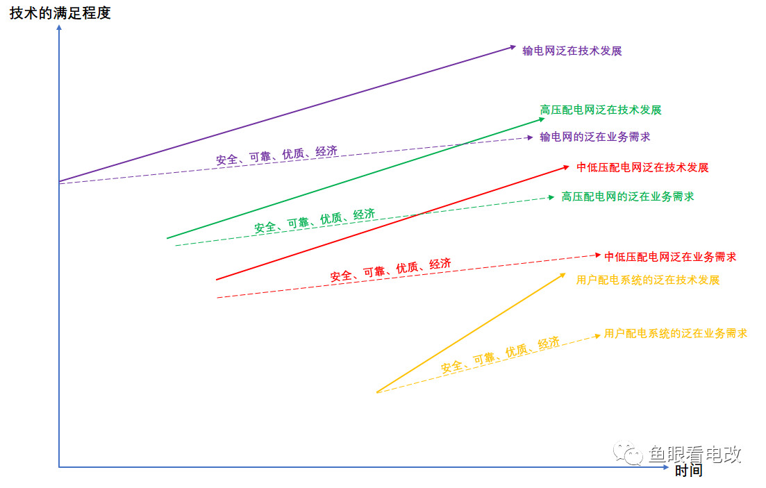 泛在電力物聯(lián)網(wǎng)漫談｜走出創(chuàng)新者窘境的新業(yè)務(wù)戰(zhàn)略