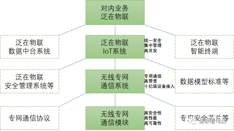 泛在電力物聯(lián)網(wǎng)漫談｜走出創(chuàng)新者窘境的新業(yè)務(wù)戰(zhàn)略