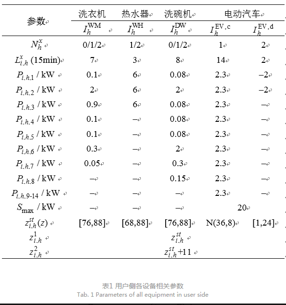 售電公司代理用戶參與市場(chǎng) 如何在兼顧售用雙方利益的前提下完成家庭負(fù)荷管理決策？
