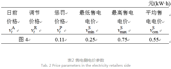 售電公司代理用戶參與市場(chǎng) 如何在兼顧售用雙方利益的前提下完成家庭負(fù)荷管理決策？