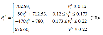 售電公司代理用戶參與市場(chǎng) 如何在兼顧售用雙方利益的前提下完成家庭負(fù)荷管理決策？
