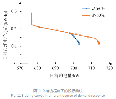 售電公司代理用戶參與市場(chǎng) 如何在兼顧售用雙方利益的前提下完成家庭負(fù)荷管理決策？